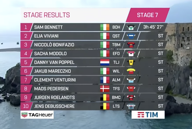 Giro - 7. etapa: Ir Bennett sebral radost domácím