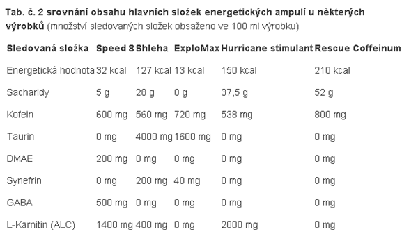 Tab-c-2-srovnani-obsahu-hlavnich-slozek-energetickych-ampuli-u-nekterych-vyrobku.bmp