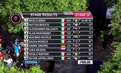 Video: Giro d'Italia 2015 - 10. etapa 