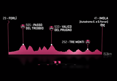 Video: Giro d'Italia 2015 - 11. etapa 